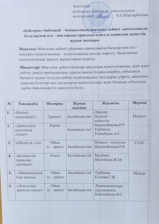 Консультациялық пунк жоспары