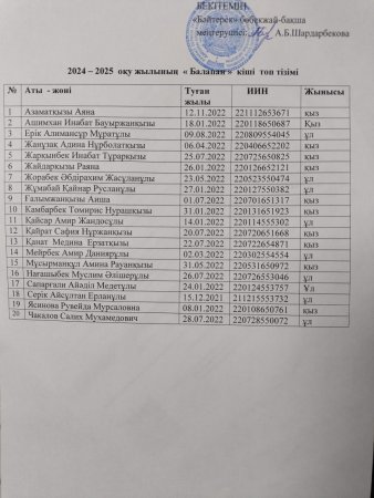 "Балапан" кіші тобы