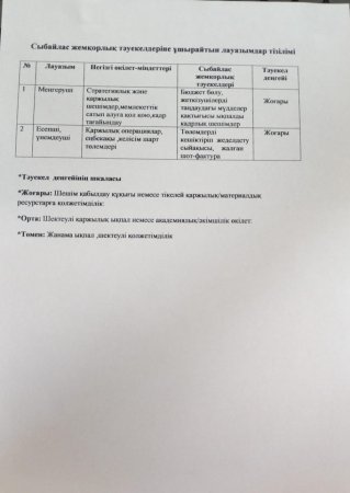 Сыбайлас жемқорлық тәуекелдеріне ұшырайтын лауазымдар тізілімі.