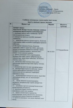 Сыбайлас жемқорлық тәуекелдеріне ішкі талдау жүргізу жөніндегі жұмыс жоспары.