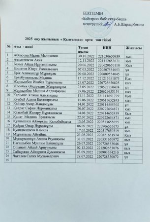 "Қызғалдақ" орта топ