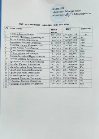 "Балапан" кіші топ