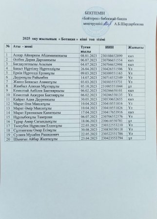 "Ботақан" кіші топ
