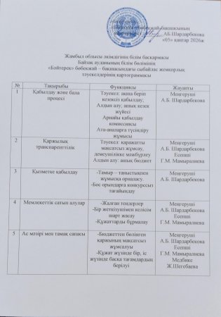 ІШКІ ТАЛДАУ