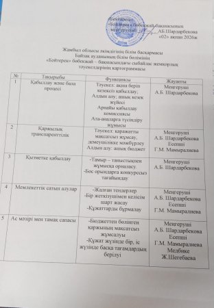 КАРТОГРАММА
